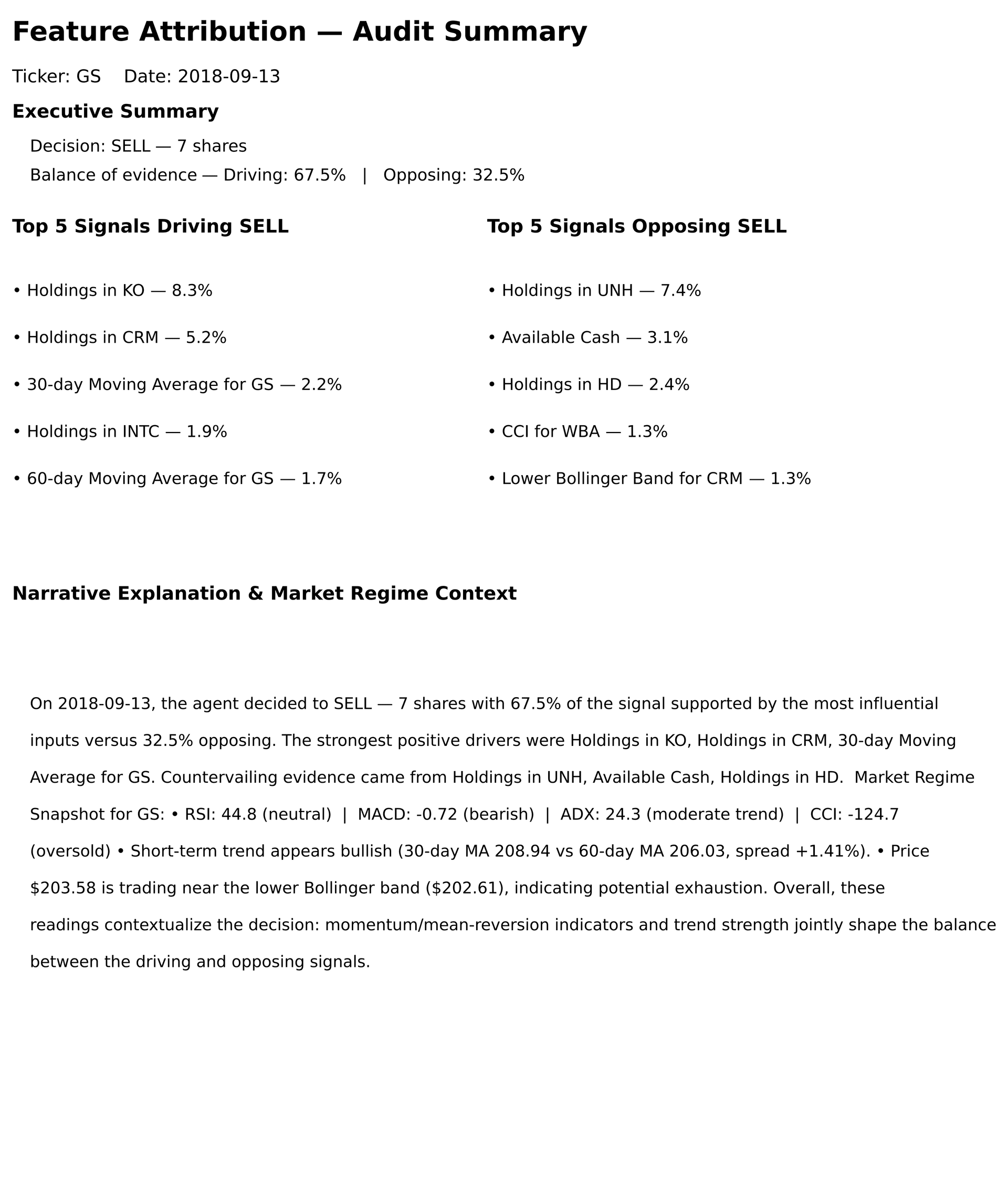 Feature attribution audit summary with narrative and market context.