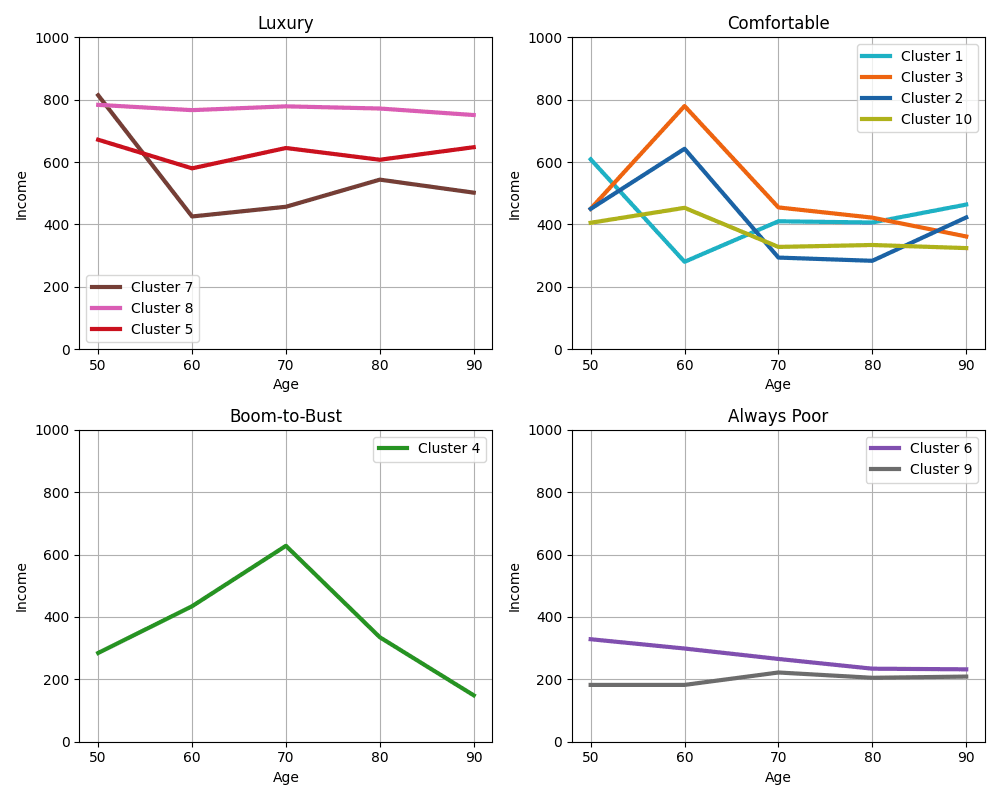 Cluster signature map showing average trajectory shapes